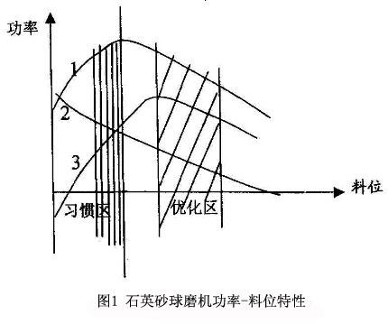 λD